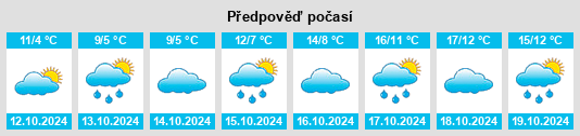 Výhled počasí pro místo Landkreis Ahrweiler na Slunečno.cz