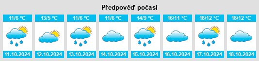 Výhled počasí pro místo Kreisfreie Stadt Trier na Slunečno.cz