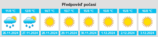 Výhled počasí pro místo Tall aḑ Ḑamān na Slunečno.cz