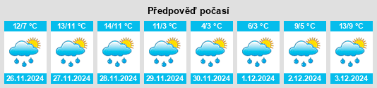 Výhled počasí pro místo Hiseti na Slunečno.cz