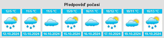 Výhled počasí pro místo Landkreis Saarlouis na Slunečno.cz