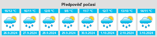 Výhled počasí pro místo Kreis Nordfriesland na Slunečno.cz