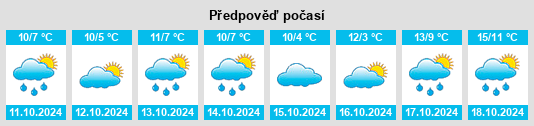 Výhled počasí pro místo Kreis Segeberg na Slunečno.cz