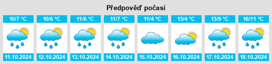 Výhled počasí pro místo Kreis Steinburg na Slunečno.cz