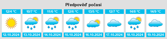 Výhled počasí pro místo Landkreis Barnim na Slunečno.cz