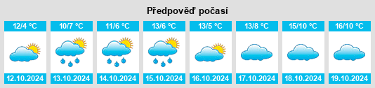 Výhled počasí pro místo Landkreis Havelland na Slunečno.cz