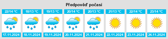 Výhled počasí pro místo Ţafas na Slunečno.cz