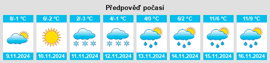 Výhled počasí pro místo Putiševac na Slunečno.cz