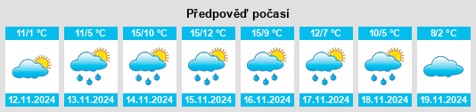 Výhled počasí pro místo Tešanjka na Slunečno.cz