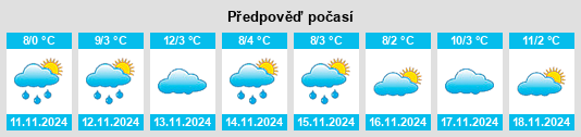 Výhled počasí pro místo Tuzlani na Slunečno.cz