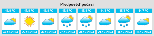 Výhled počasí pro místo Tadmur na Slunečno.cz