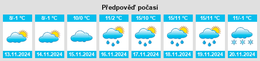 Výhled počasí pro místo Gajići na Slunečno.cz