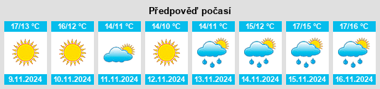 Výhled počasí pro místo Podgora na Slunečno.cz