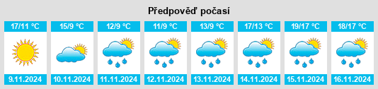 Výhled počasí pro místo Riđušića Han na Slunečno.cz