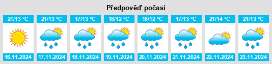 Výhled počasí pro místo Tādif na Slunečno.cz