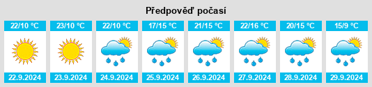 Výhled počasí pro místo Vranješ na Slunečno.cz