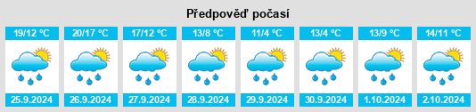 Výhled počasí pro místo Hochstadt na Slunečno.cz