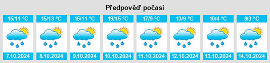 Výhled počasí pro místo Hochborn na Slunečno.cz