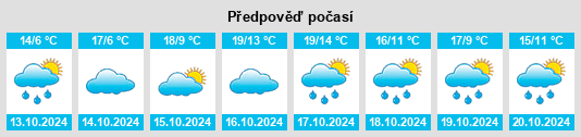 Výhled počasí pro místo Leingarten na Slunečno.cz