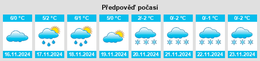 Výhled počasí pro místo Hesseneck na Slunečno.cz