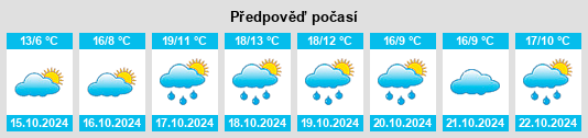 Výhled počasí pro místo Mespelbrunn na Slunečno.cz