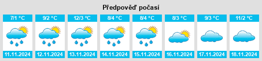 Výhled počasí pro místo Kačuni na Slunečno.cz