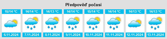 Výhled počasí pro místo Farran na Slunečno.cz