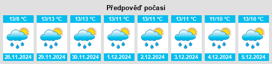 Výhled počasí pro místo Berrings na Slunečno.cz