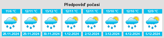 Výhled počasí pro místo Beenalaght na Slunečno.cz