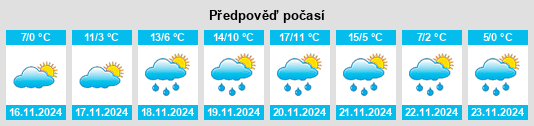 Výhled počasí pro místo Opština Ugljevik na Slunečno.cz