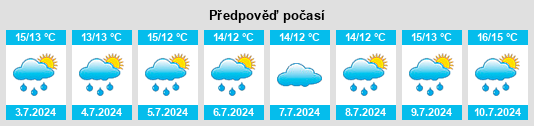 Výhled počasí pro místo Newtown na Slunečno.cz