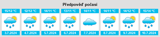 Výhled počasí pro místo Carrickphilip na Slunečno.cz