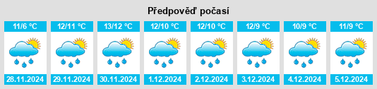 Výhled počasí pro místo Curraheen na Slunečno.cz