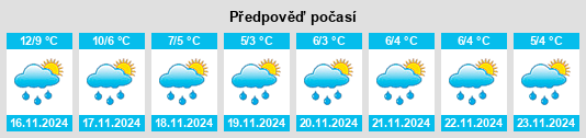 Výhled počasí pro místo Davidstown na Slunečno.cz