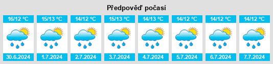 Výhled počasí pro místo Lough na Slunečno.cz