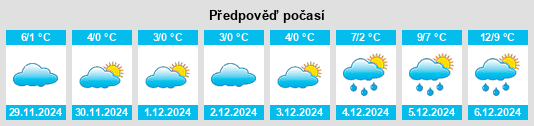 Výhled počasí pro místo Nordwestmecklenburg na Slunečno.cz