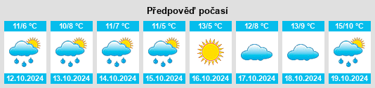 Výhled počasí pro místo Landkreis Nordvorpommern na Slunečno.cz