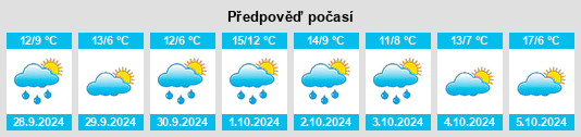 Výhled počasí pro místo Burgenlandkreis na Slunečno.cz