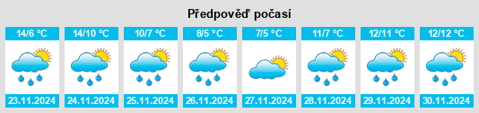 Výhled počasí pro místo Redbog na Slunečno.cz