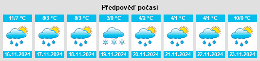 Výhled počasí pro místo Coorlaghan na Slunečno.cz