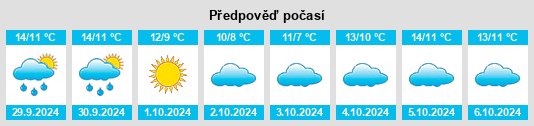 Výhled počasí pro místo Courthoyle na Slunečno.cz