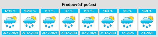 Výhled počasí pro místo Knockstown na Slunečno.cz