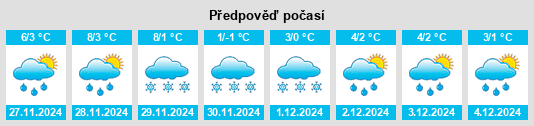 Výhled počasí pro místo Zlatibor na Slunečno.cz