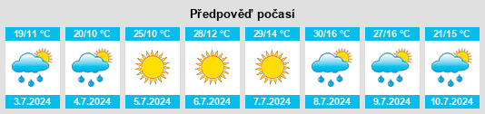 Výhled počasí pro místo Rogići na Slunečno.cz