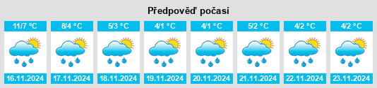 Výhled počasí pro místo Roddenagh na Slunečno.cz