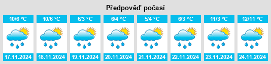 Výhled počasí pro místo Monard na Slunečno.cz