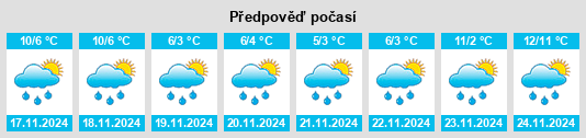 Výhled počasí pro místo Kilbreedy na Slunečno.cz