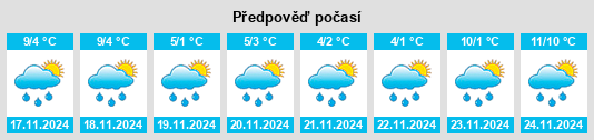 Výhled počasí pro místo Kilcommon na Slunečno.cz