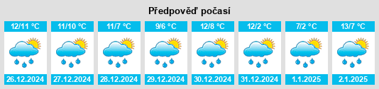 Výhled počasí pro místo Ballyhisky na Slunečno.cz