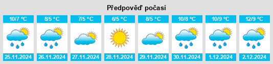 Výhled počasí pro místo Bunnamayne na Slunečno.cz